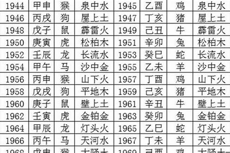 1987年五行屬什麼|1987年五行属什么？1987年出生是什么命